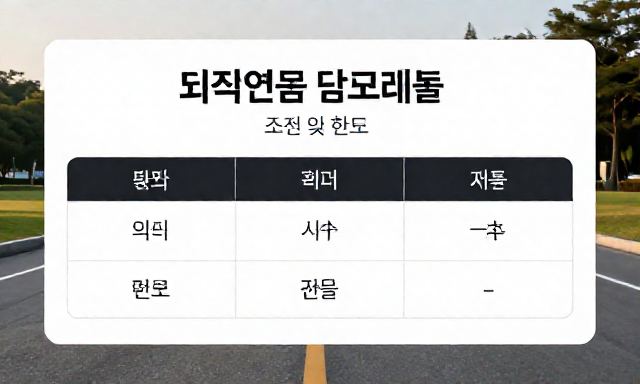 퇴직연금담보대출 관련 이미지 - 퇴직연금담보대출 조건 및 한도, 신청 방법 완벽 정리